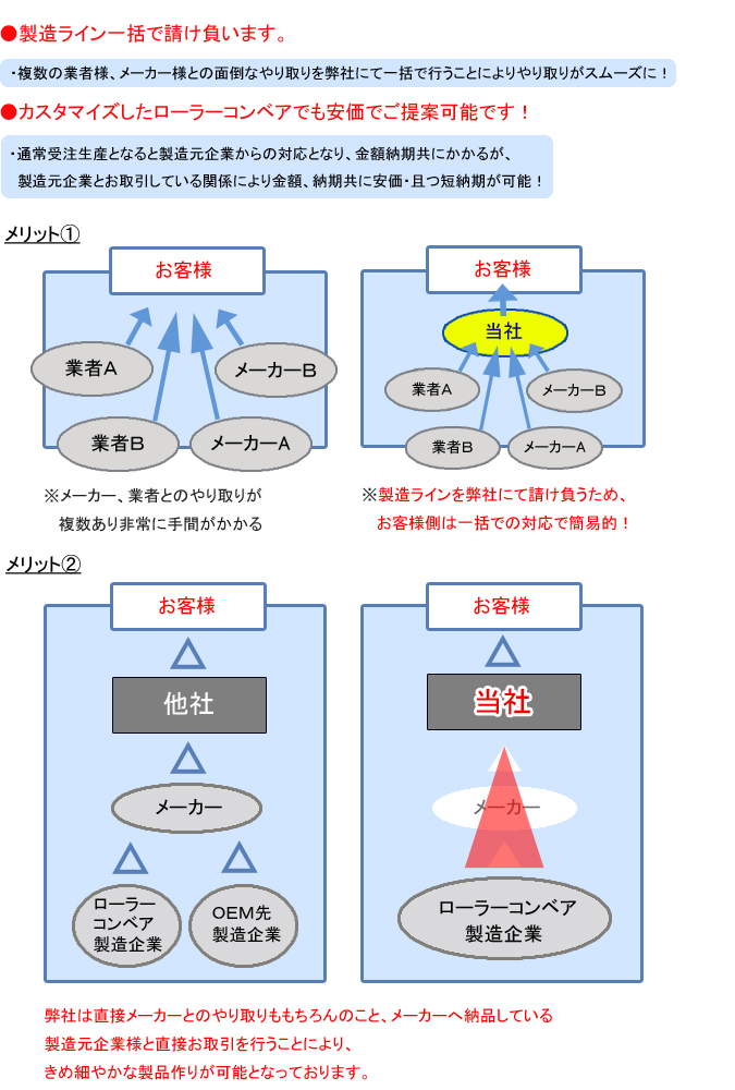 埼玉県羽生市の株式会社「光精機」